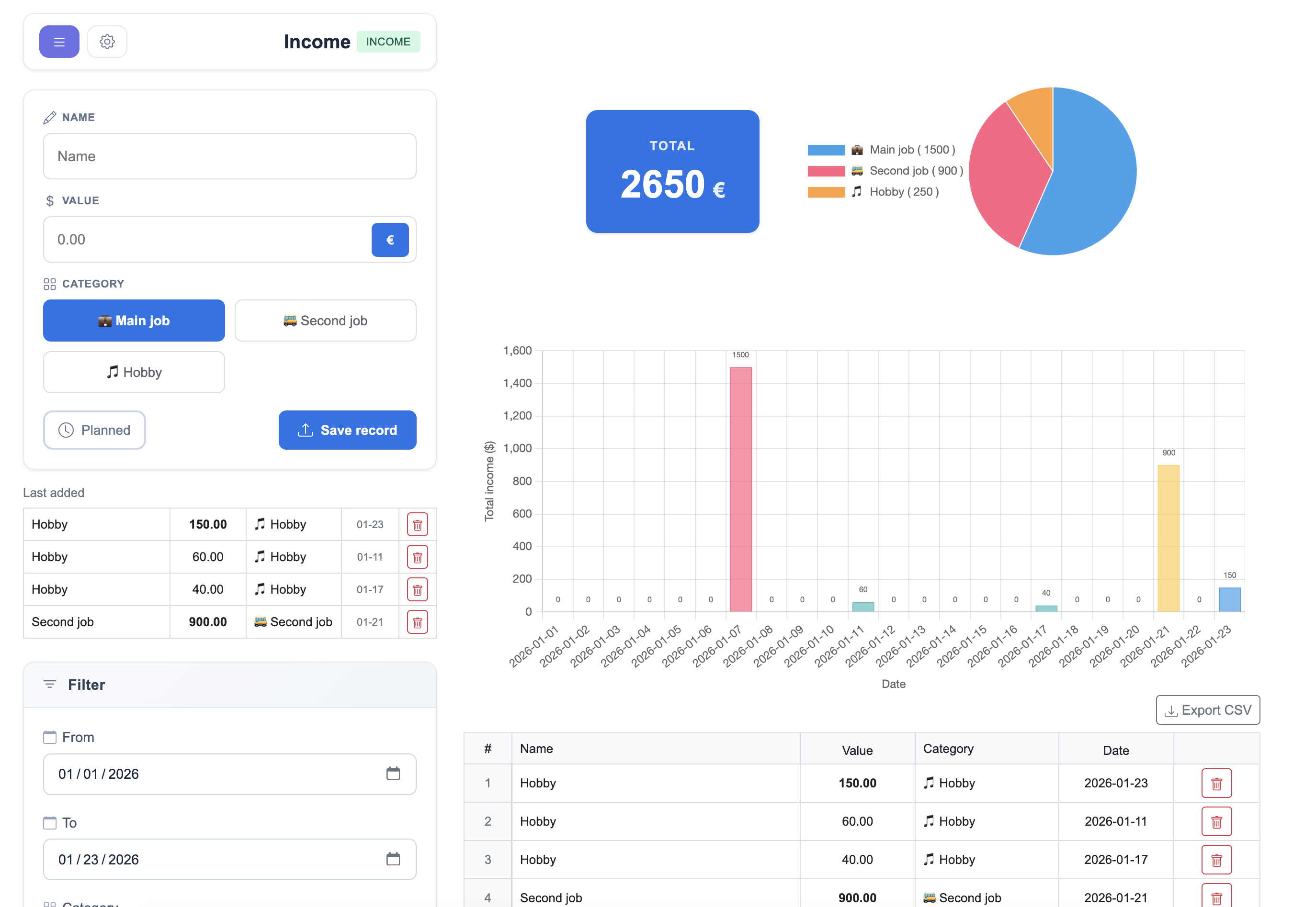 Income dashboard